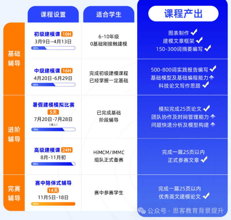 2025HIMCM竞赛报名流程详解！附HIMCM竞赛组队培训课程！