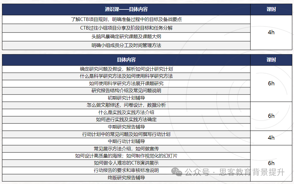 2025新赛季：CTB全球青年创新大赛含金量、竞赛规则一文详解！