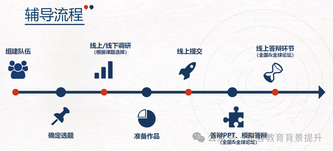 2025新赛季：CTB全球青年创新大赛含金量、竞赛规则一文详解！