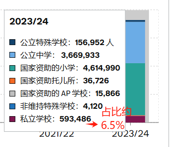 最新！这些公校牛剑录取数竟超过伊顿？！牛剑最青睐的英国私校VS公校排行榜揭秘