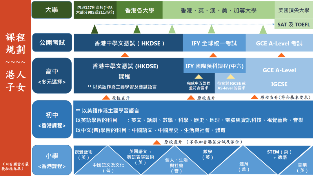 全面招生！深圳培侨信义学校香港课程VS国际课程VS内地课程，怎么选？