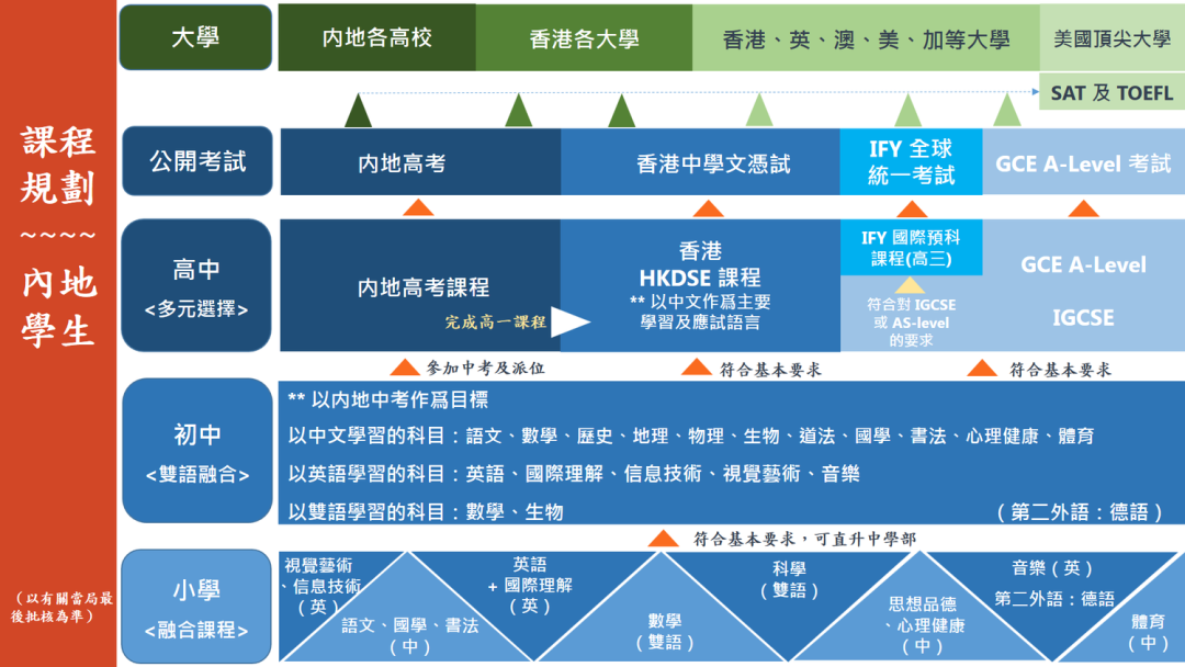 全面招生！深圳培侨信义学校香港课程VS国际课程VS内地课程，怎么选？