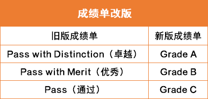 KET/PET/小托福如何选择？到底哪个更值得考