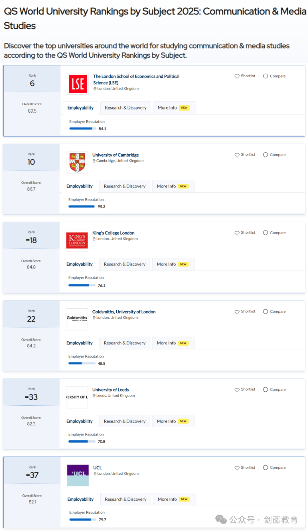 2025年QS学科排名出炉！聚焦英国大学，有哪些专业名列前茅？