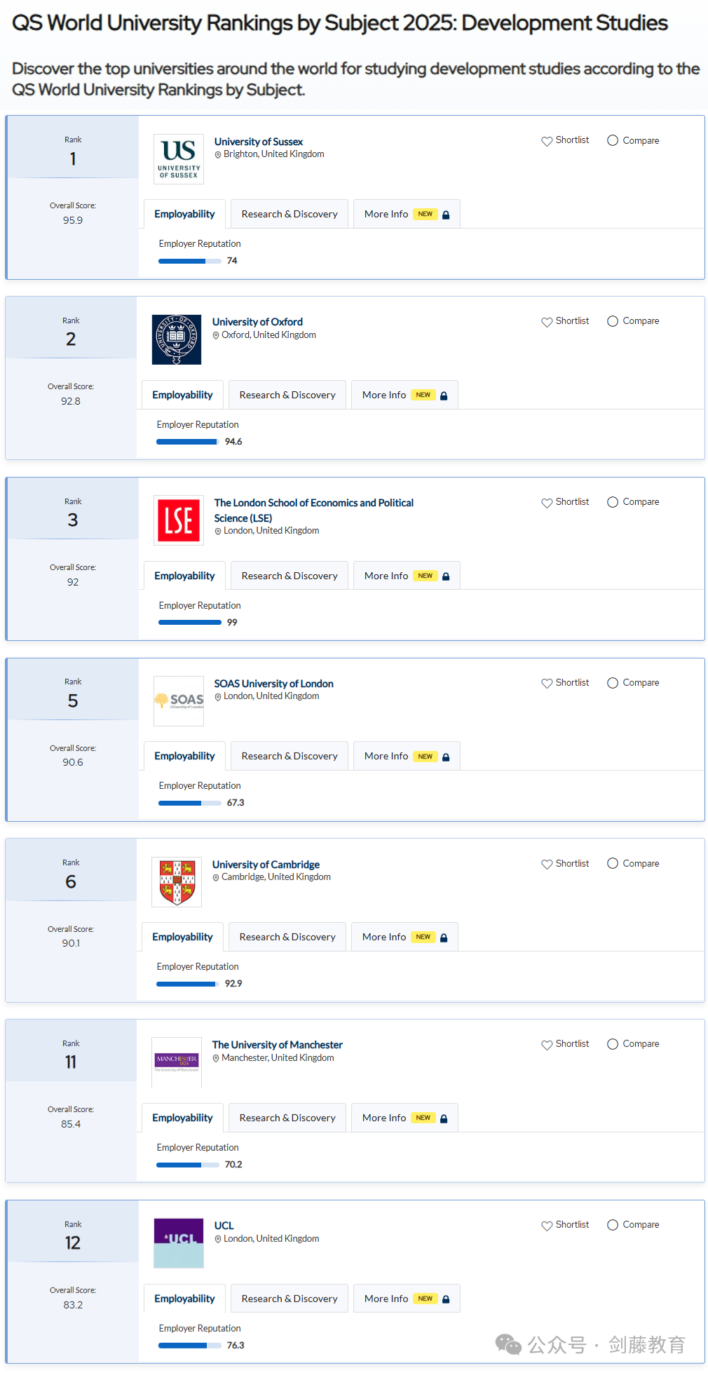 2025年QS学科排名出炉！聚焦英国大学，有哪些专业名列前茅？