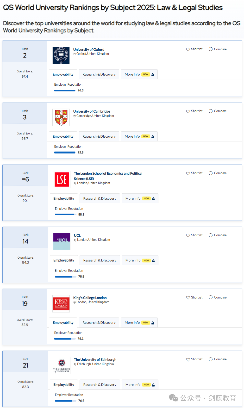 2025年QS学科排名出炉！聚焦英国大学，有哪些专业名列前茅？