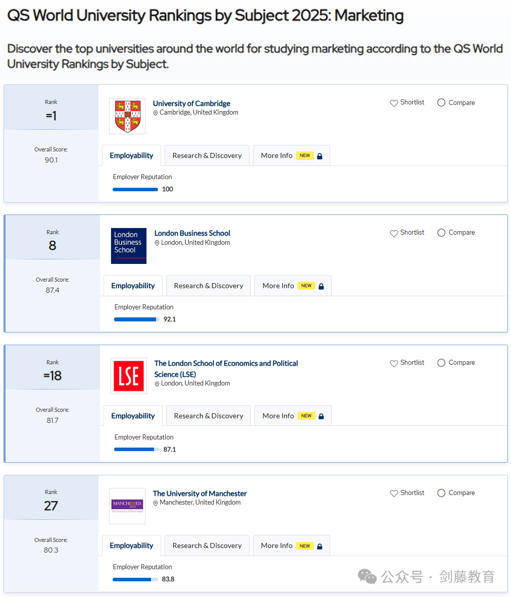 2025年QS学科排名出炉！聚焦英国大学，有哪些专业名列前茅？