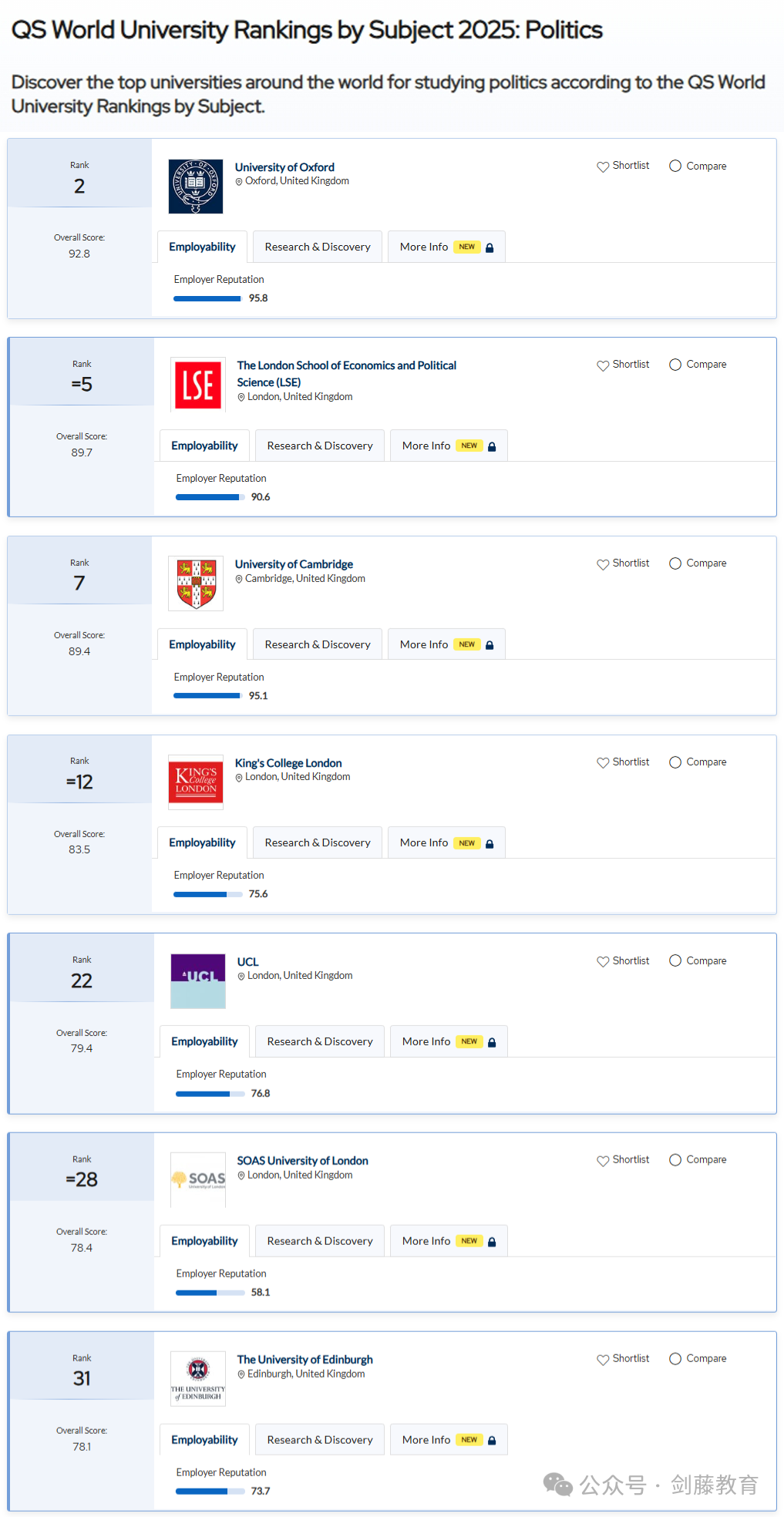 2025年QS学科排名出炉！聚焦英国大学，有哪些专业名列前茅？