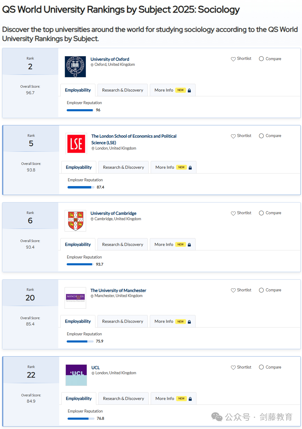 2025年QS学科排名出炉！聚焦英国大学，有哪些专业名列前茅？