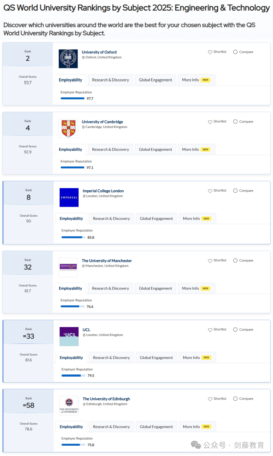 2025年QS学科排名出炉！聚焦英国大学，有哪些专业名列前茅？