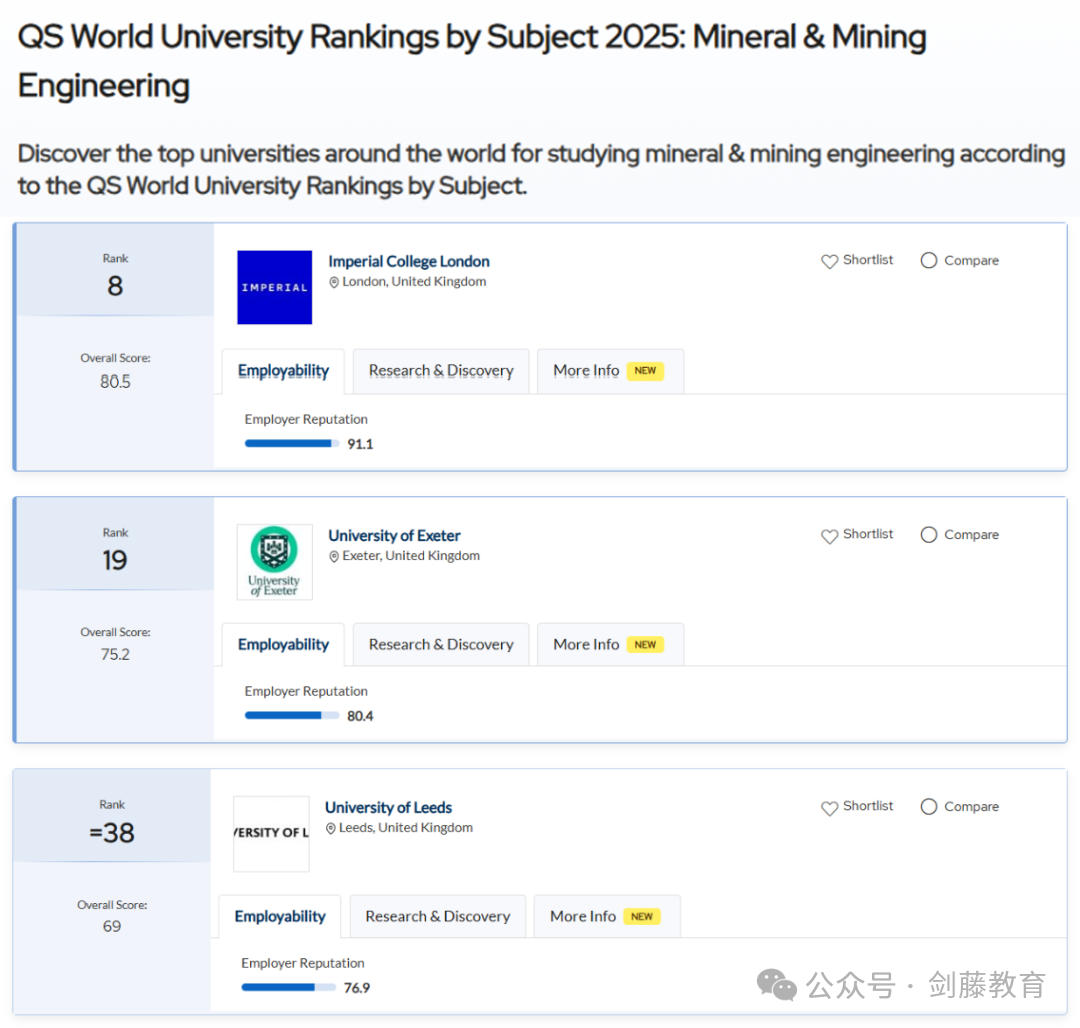 2025年QS学科排名出炉！聚焦英国大学，有哪些专业名列前茅？