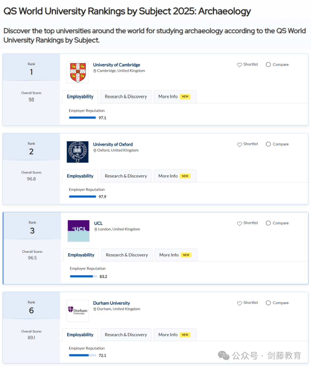 2025年QS学科排名出炉！聚焦英国大学，有哪些专业名列前茅？