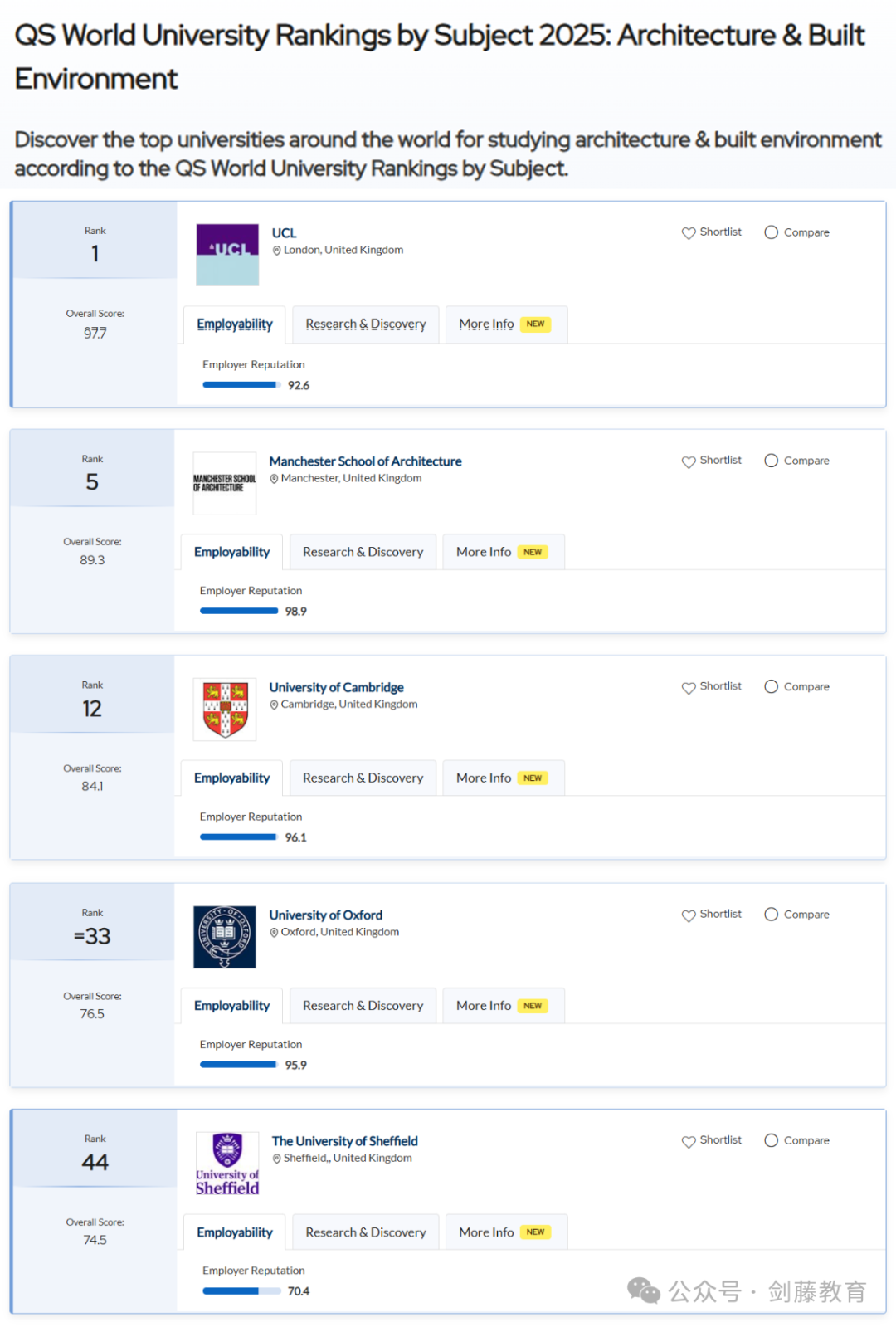 2025年QS学科排名出炉！聚焦英国大学，有哪些专业名列前茅？