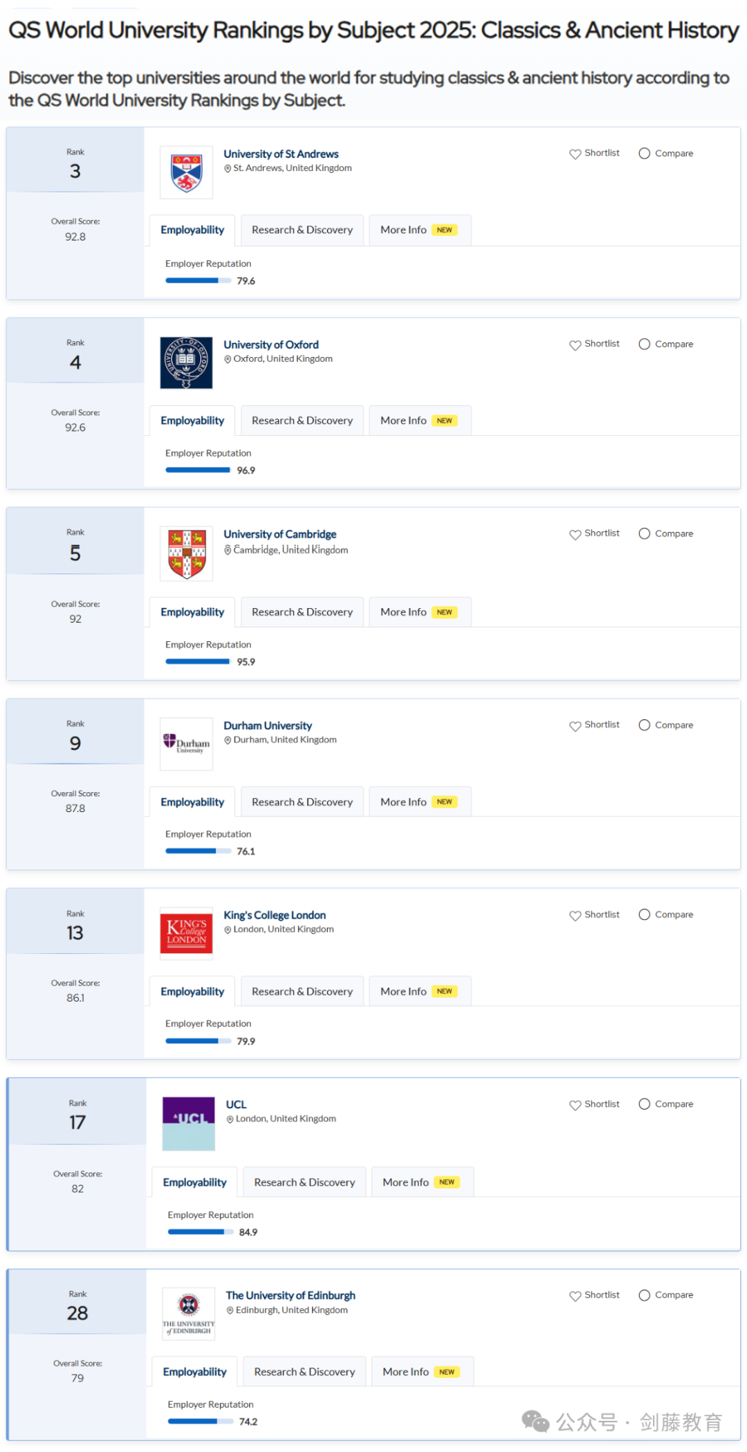 2025年QS学科排名出炉！聚焦英国大学，有哪些专业名列前茅？