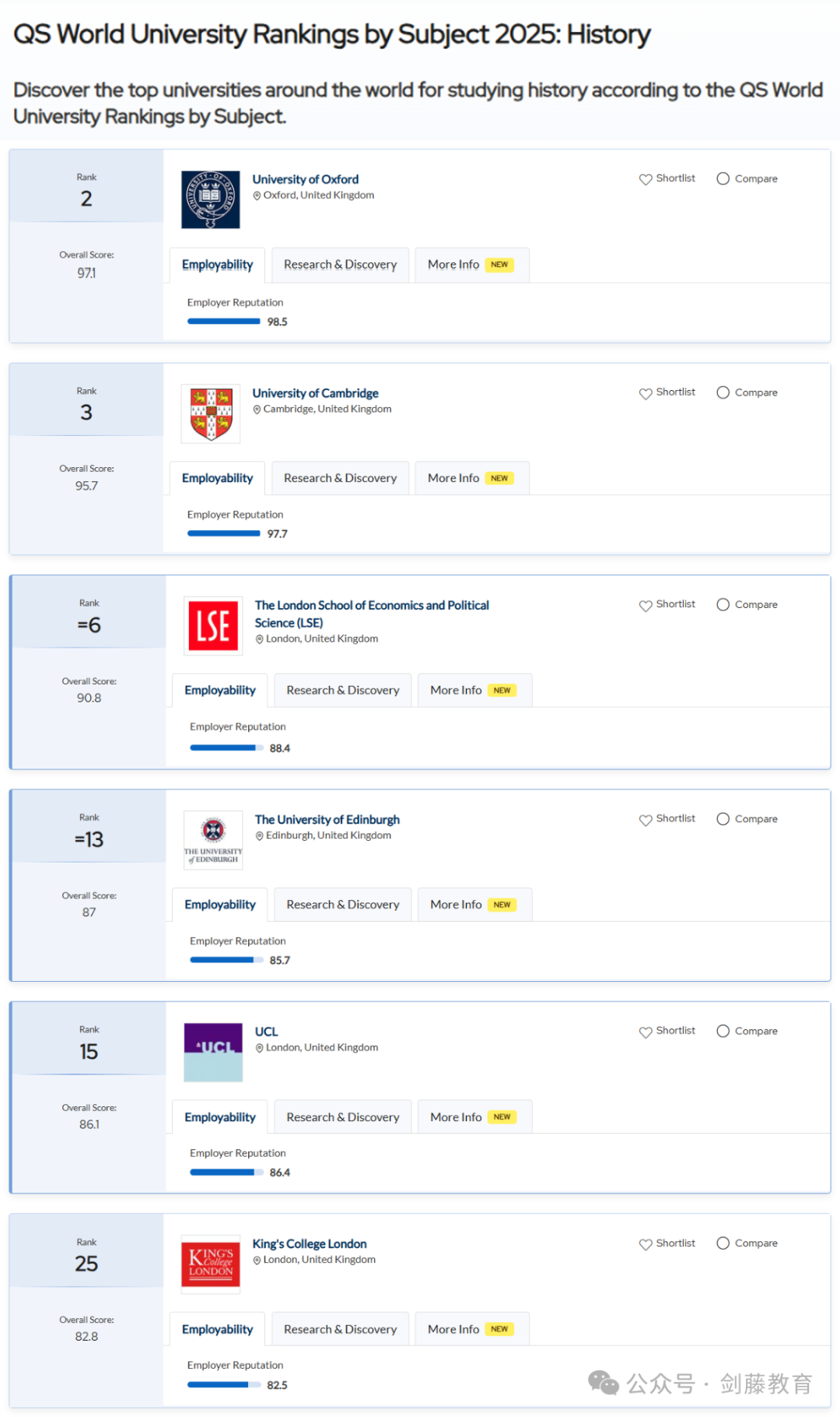 2025年QS学科排名出炉！聚焦英国大学，有哪些专业名列前茅？