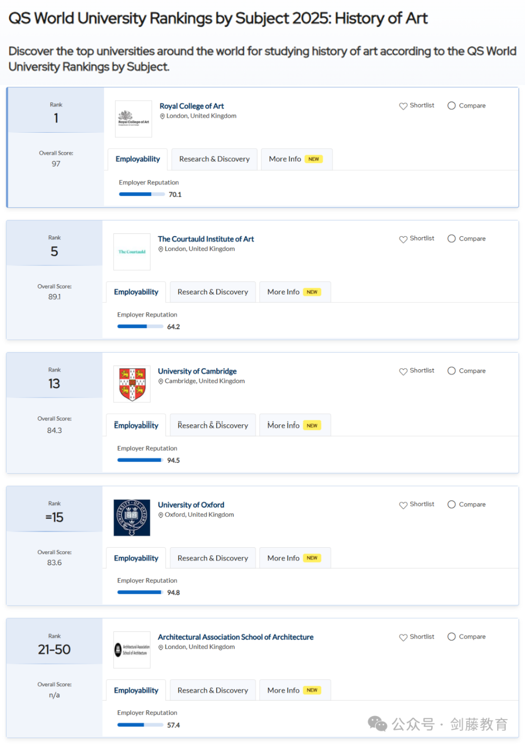 2025年QS学科排名出炉！聚焦英国大学，有哪些专业名列前茅？