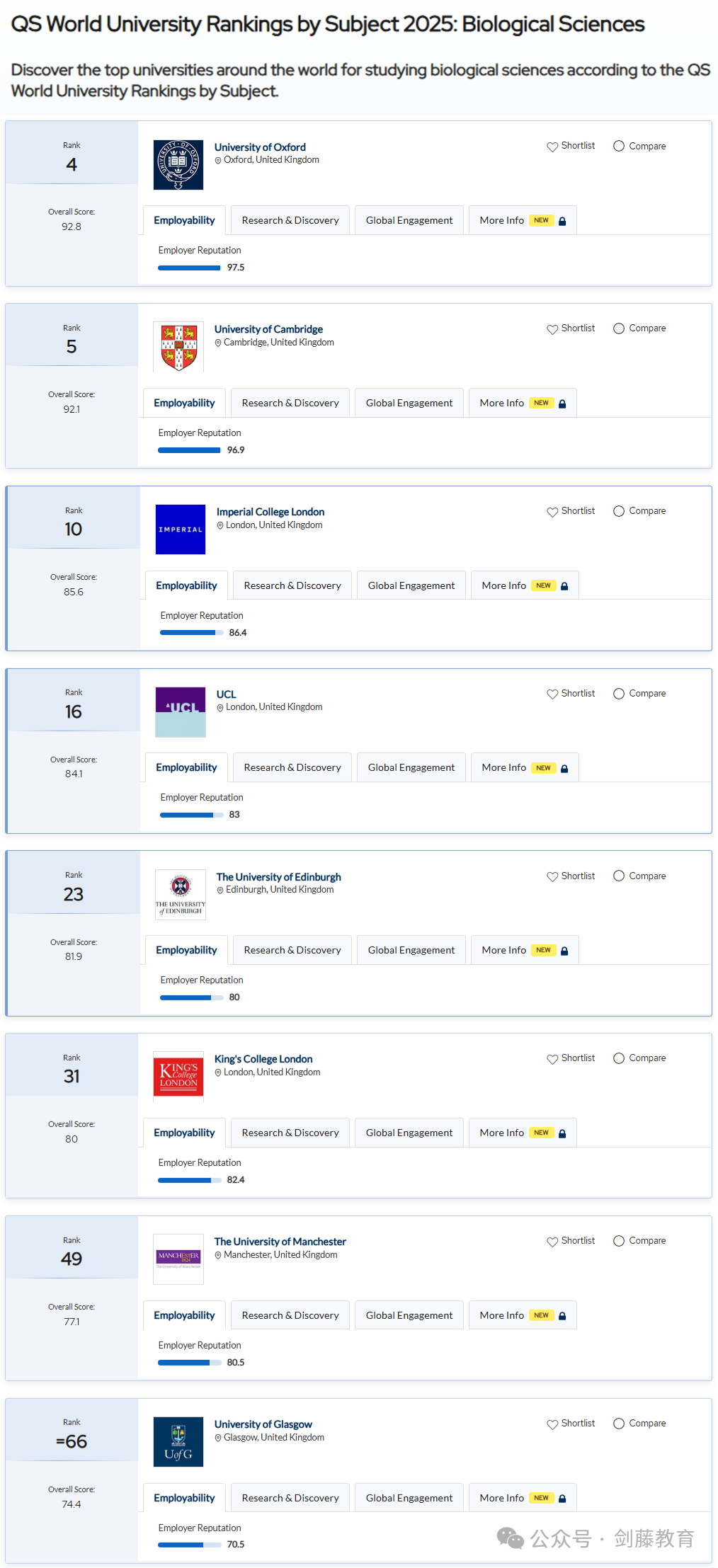 2025年QS学科排名出炉！聚焦英国大学，有哪些专业名列前茅？