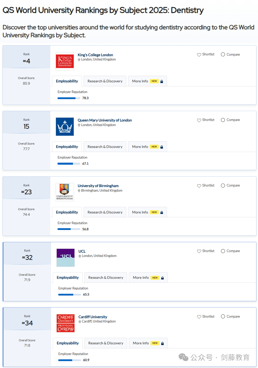 2025年QS学科排名出炉！聚焦英国大学，有哪些专业名列前茅？