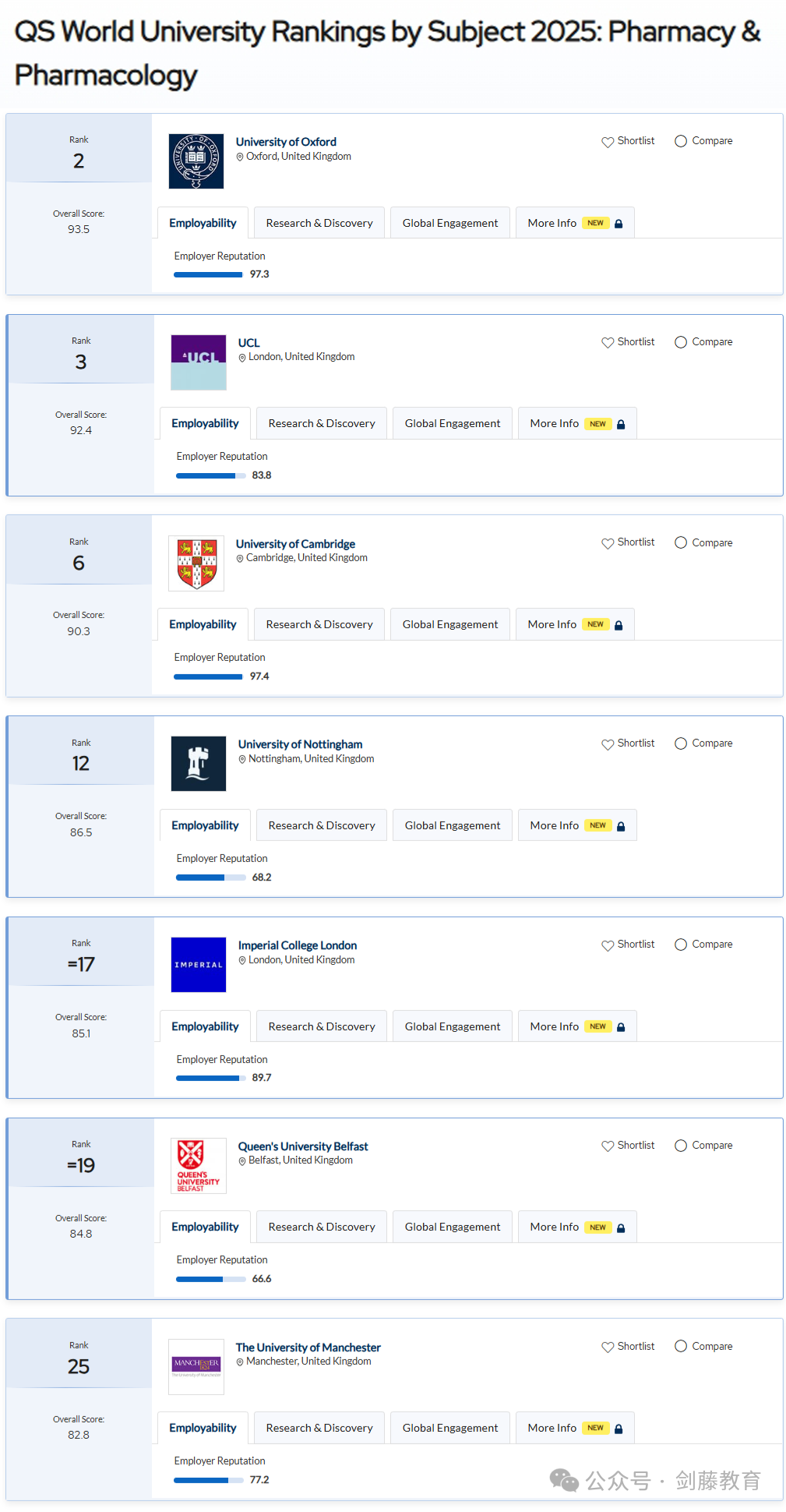 2025年QS学科排名出炉！聚焦英国大学，有哪些专业名列前茅？