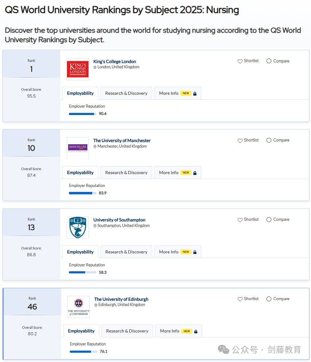 2025年QS学科排名出炉！聚焦英国大学，有哪些专业名列前茅？