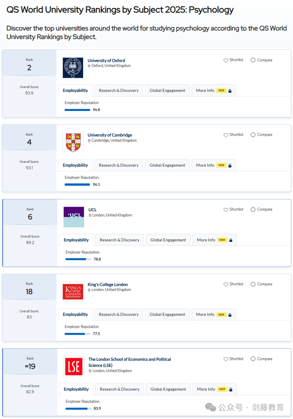 2025年QS学科排名出炉！聚焦英国大学，有哪些专业名列前茅？