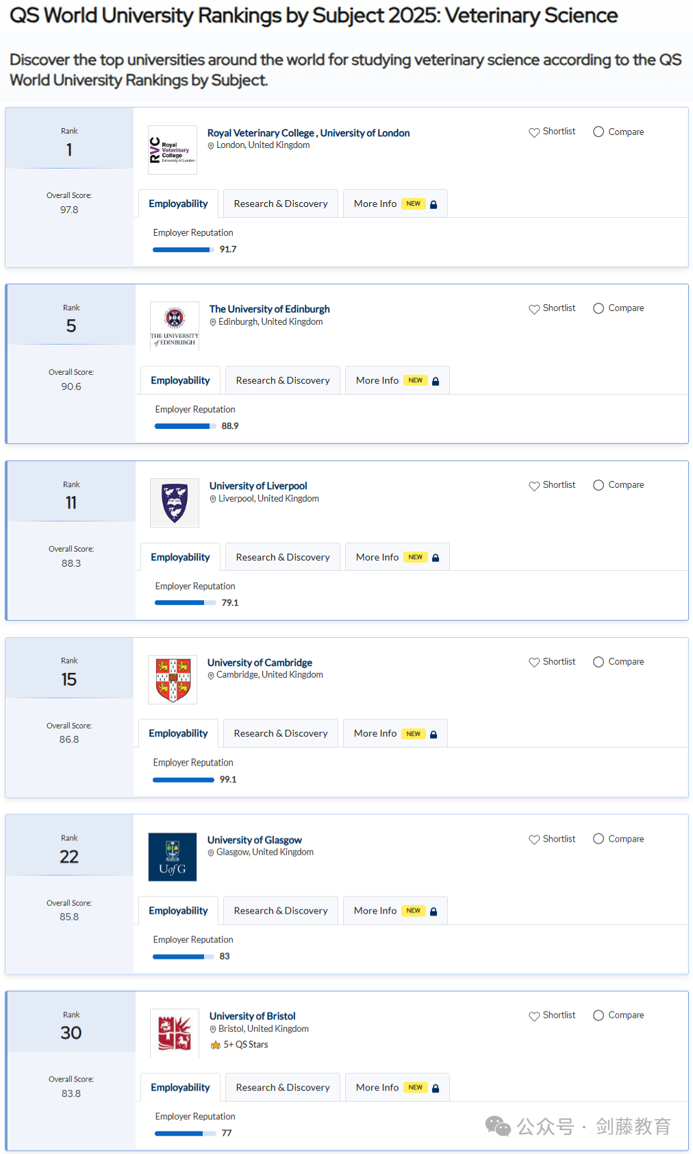 2025年QS学科排名出炉！聚焦英国大学，有哪些专业名列前茅？