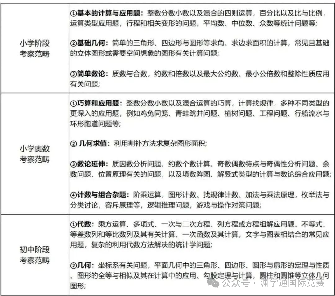 AMC数学竞赛避雷指南！90%的国际生都踩过的雷区！附AMC备考资料包！