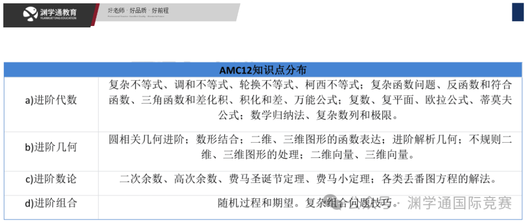 AMC数学竞赛避雷指南！90%的国际生都踩过的雷区！附AMC备考资料包！