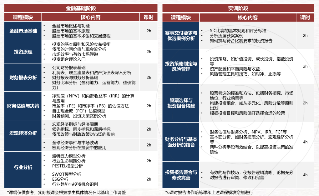 SIC商赛的交易组和策略组有什么区别？新赛季SIC怎么准备