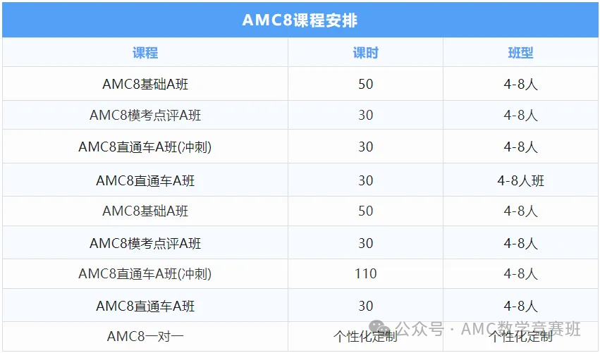 amc8相当于国内数学什么水平？amc8多少分可以获奖？带你解读AMC8数学竞赛考试难度