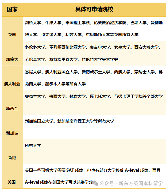 一篇文章带你读懂北京机构全日制学院