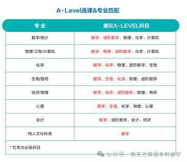 一篇文章带你读懂北京机构全日制学院