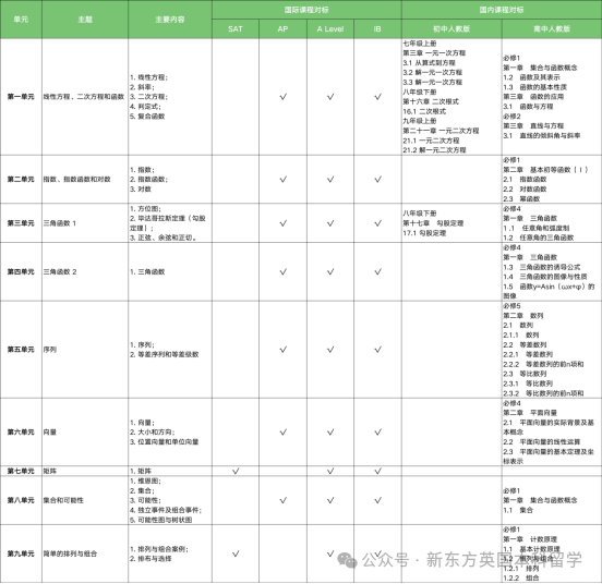 一篇文章带你读懂北京机构全日制学院