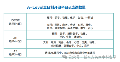 一篇文章带你读懂北京机构全日制学院