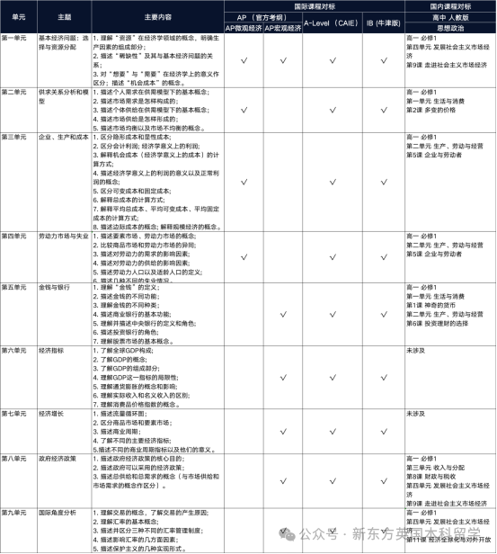 一篇文章带你读懂北京机构全日制学院