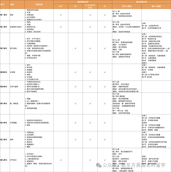 一篇文章带你读懂北京机构全日制学院