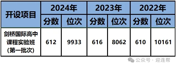 【国际高中】南京中英班有哪些？2025南京A-Level国际班盘点，附：最新招生信息汇总！