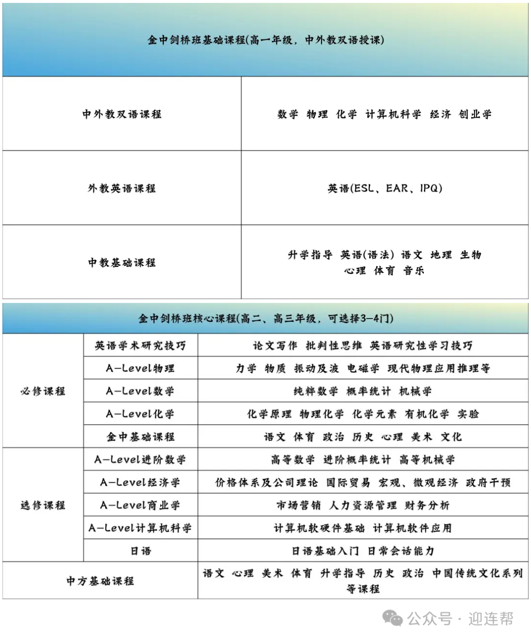 【国际高中】南京中英班有哪些？2025南京A-Level国际班盘点，附：最新招生信息汇总！