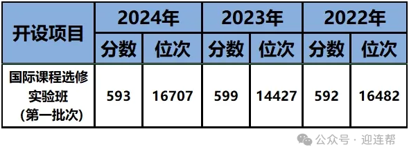 【国际高中】南京中英班有哪些？2025南京A-Level国际班盘点，附：最新招生信息汇总！