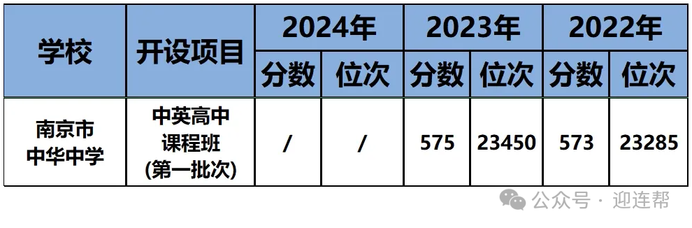 【国际高中】南京中英班有哪些？2025南京A-Level国际班盘点，附：最新招生信息汇总！