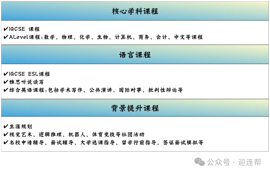 【国际高中】南京中英班有哪些？2025南京A-Level国际班盘点，附：最新招生信息汇总！