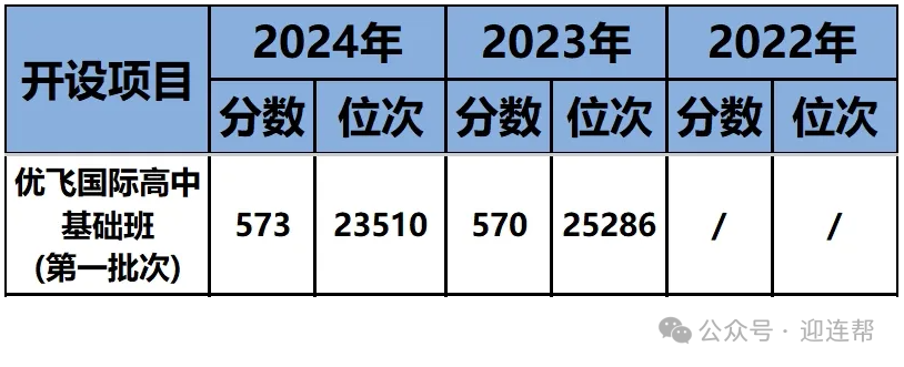 【国际高中】南京中英班有哪些？2025南京A-Level国际班盘点，附：最新招生信息汇总！