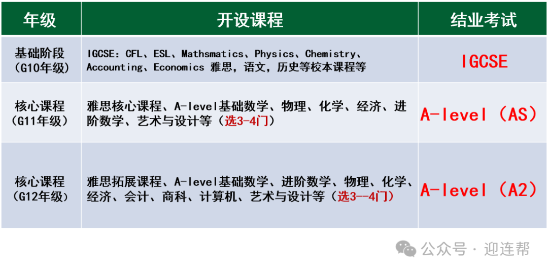 【国际高中】南京中英班有哪些？2025南京A-Level国际班盘点，附：最新招生信息汇总！