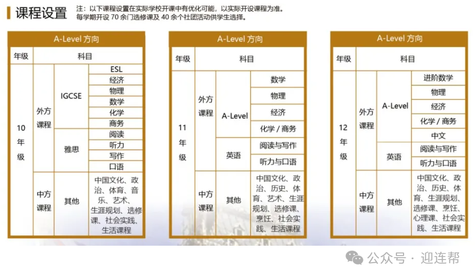 【国际高中】南京中英班有哪些？2025南京A-Level国际班盘点，附：最新招生信息汇总！