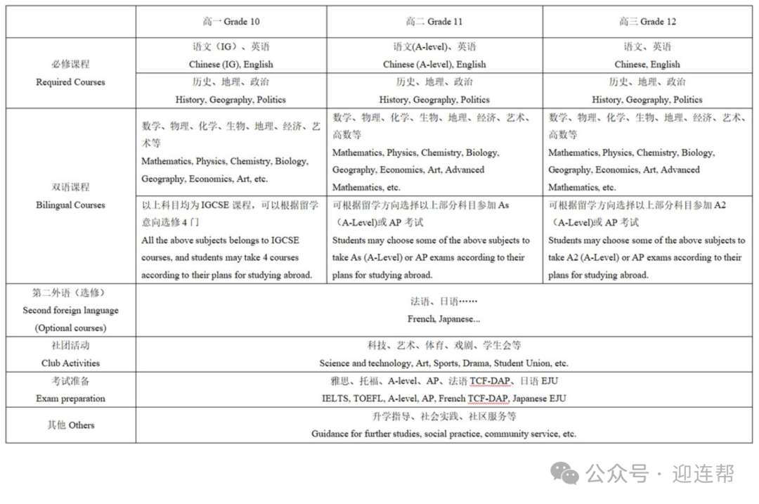 【国际高中】南京中英班有哪些？2025南京A-Level国际班盘点，附：最新招生信息汇总！