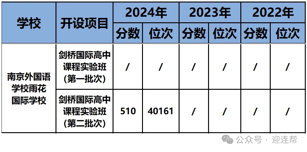 【国际高中】南京中英班有哪些？2025南京A-Level国际班盘点，附：最新招生信息汇总！