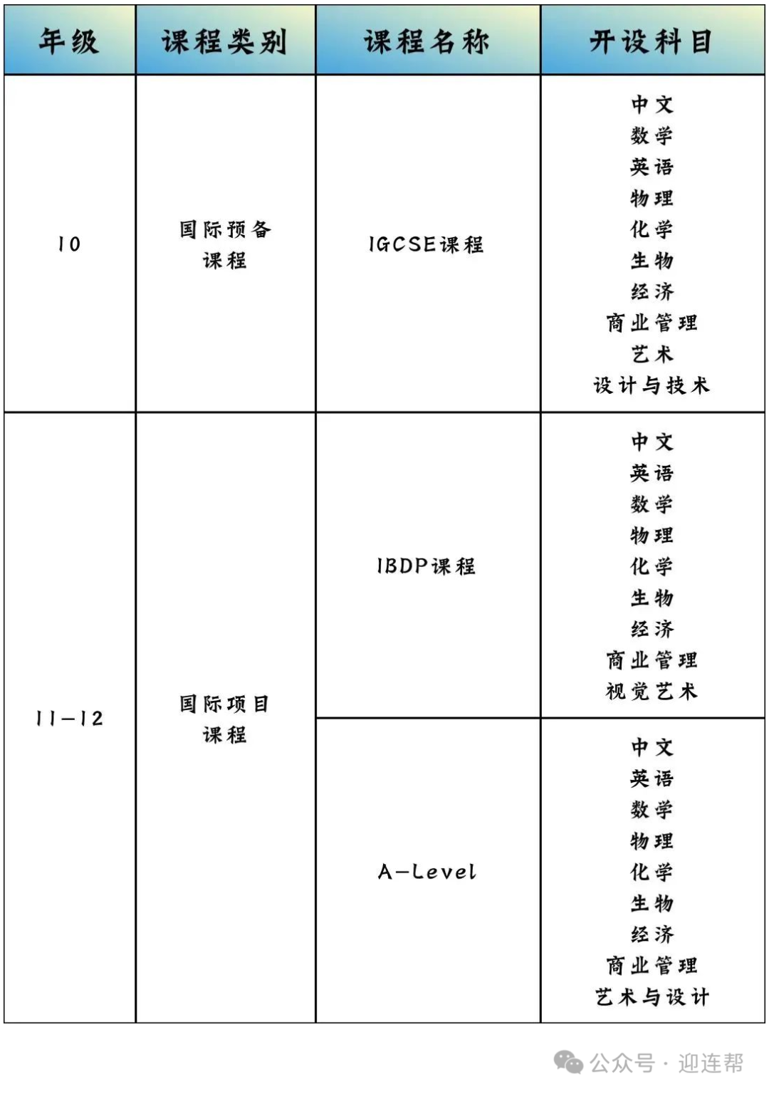 【国际高中】南京中英班有哪些？2025南京A-Level国际班盘点，附：最新招生信息汇总！