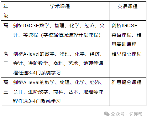 【国际高中】南京中英班有哪些？2025南京A-Level国际班盘点，附：最新招生信息汇总！