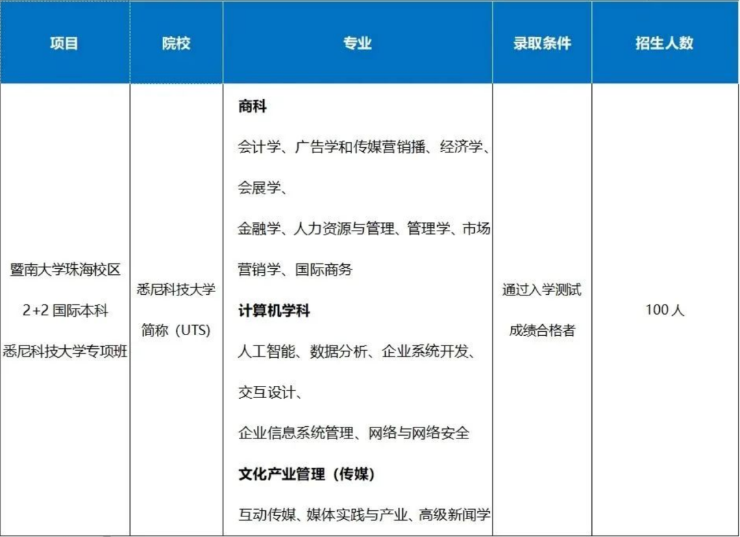 招生简章 丨 2025年暨南大学国际本科招生简章