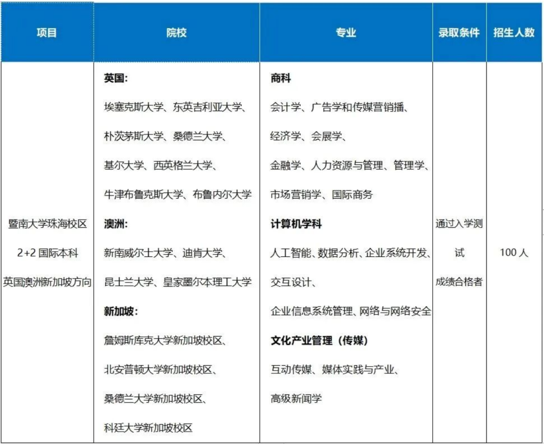 招生简章 丨 2025年暨南大学国际本科招生简章